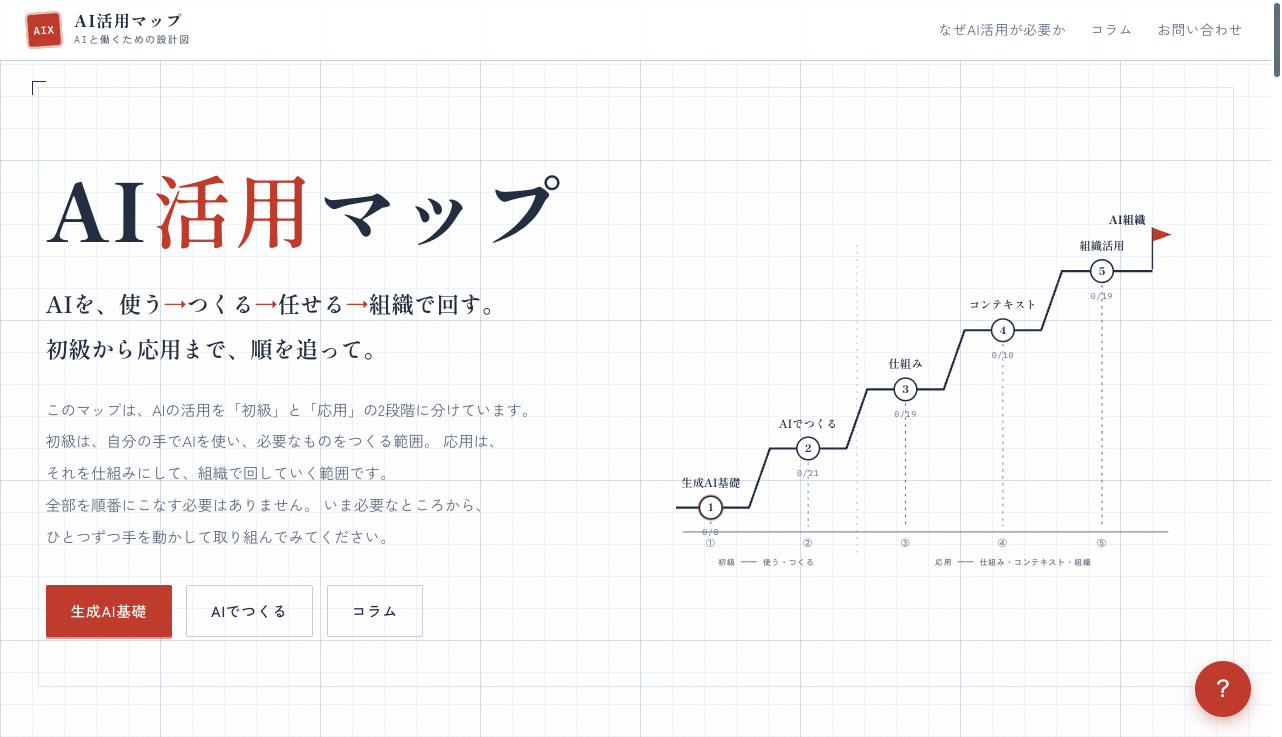 スクリーンショット - 本サイト（AI活用マップ）トップページ