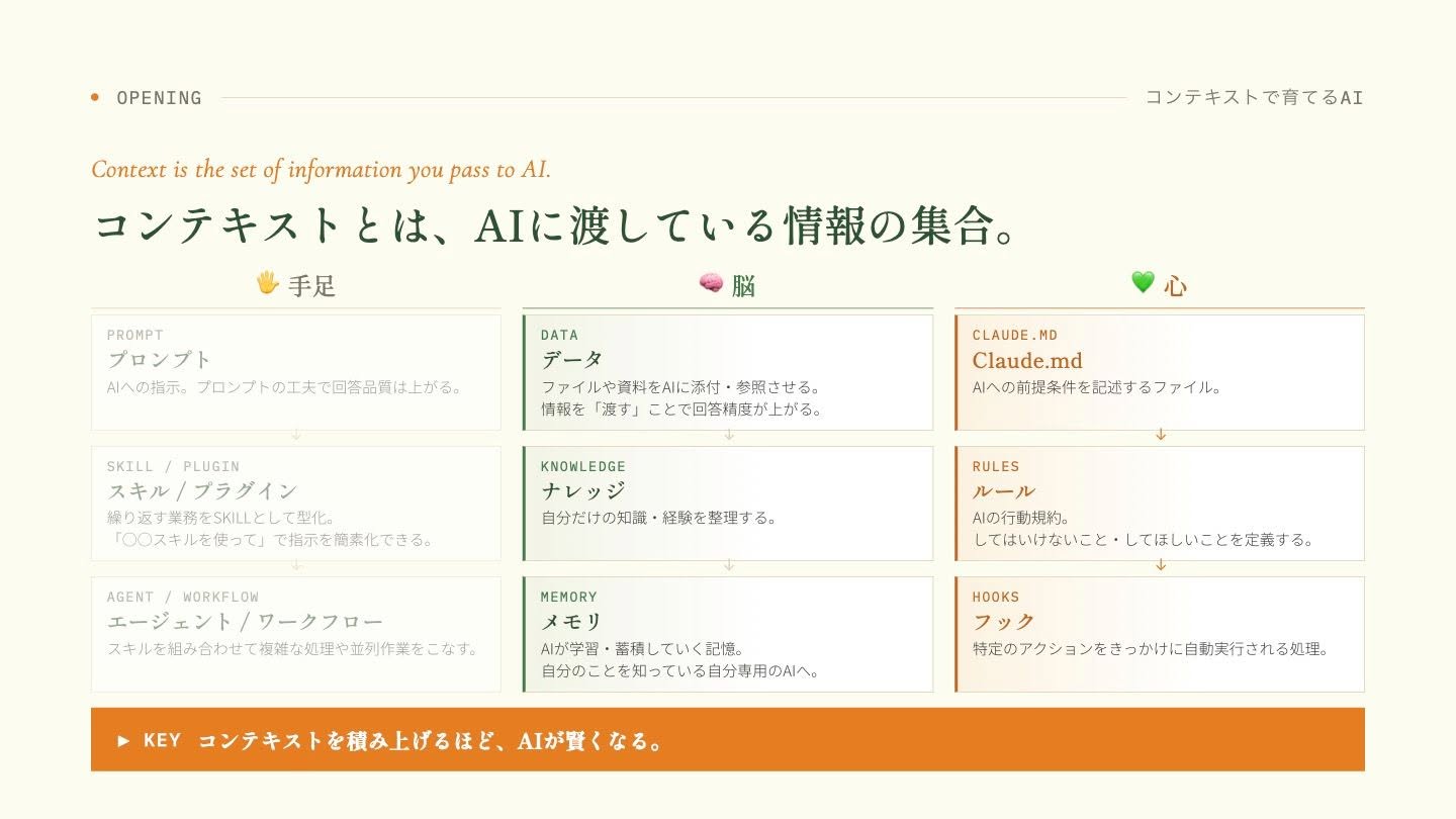 infographic - コンテキストの種類