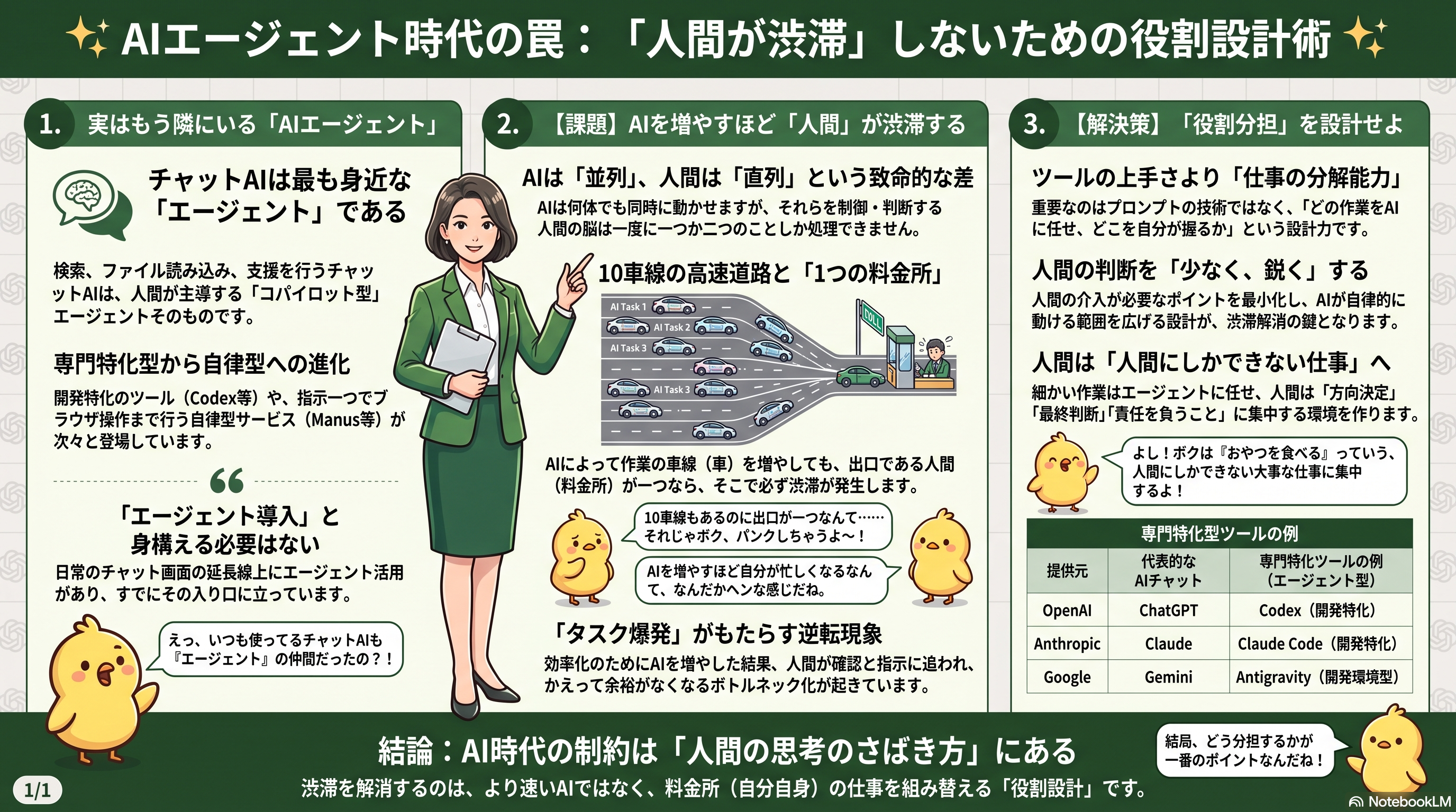 infographic - チャットAIも実はエージェント