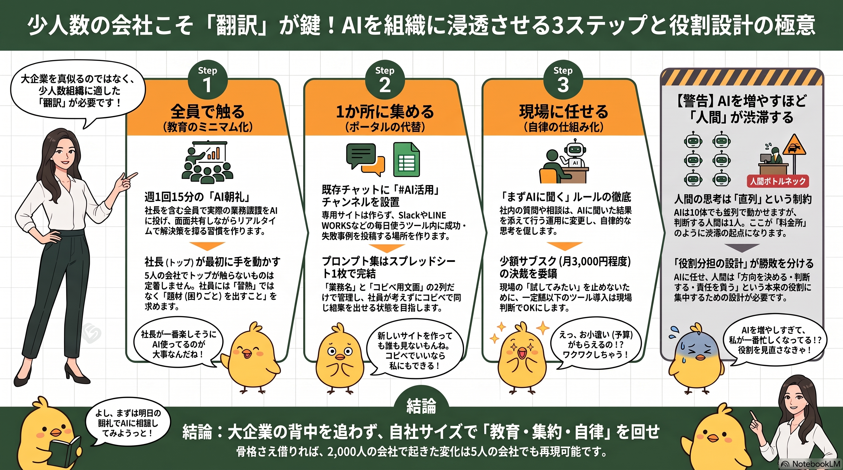infographic - 大企業のAI浸透3段階を5人の会社に翻訳する