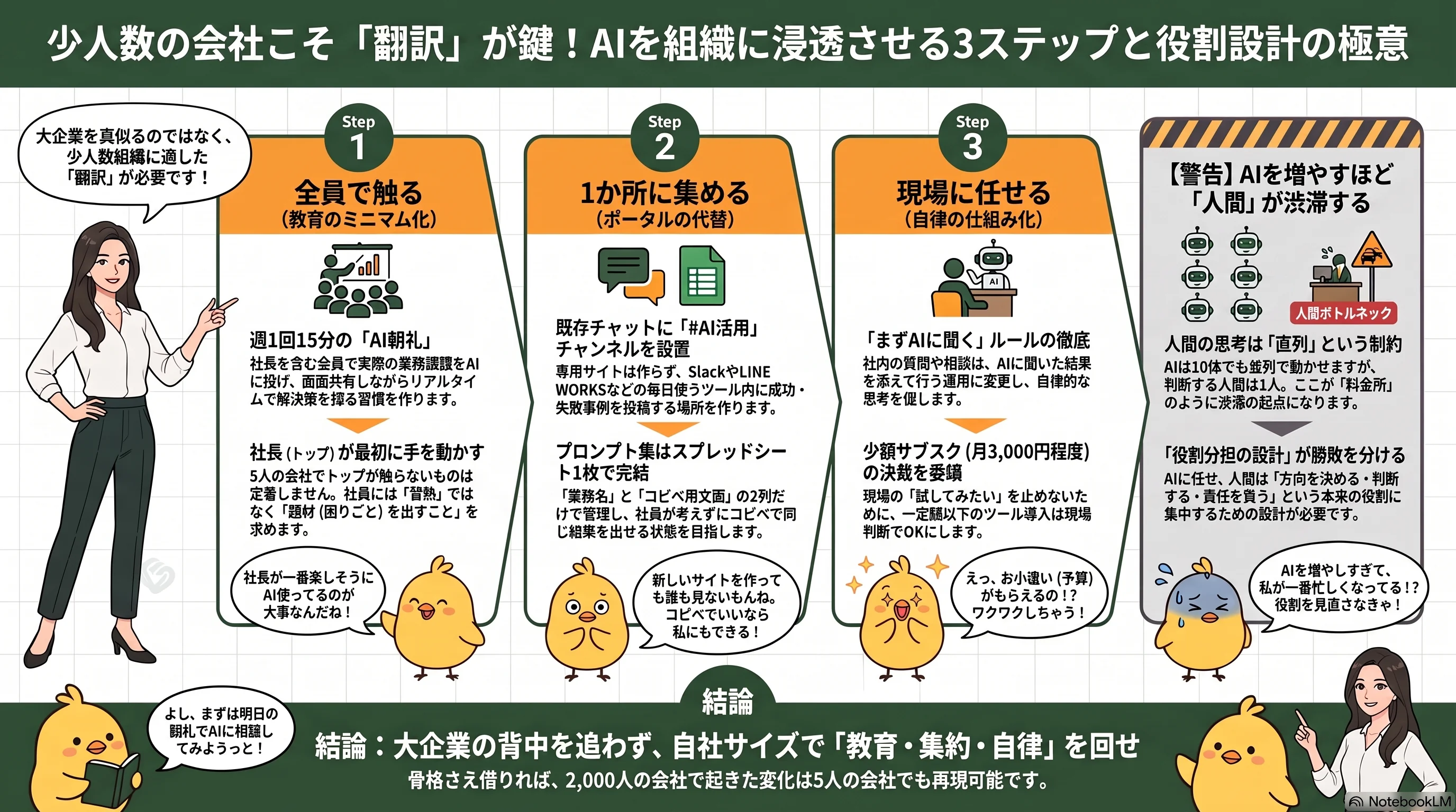 大企業のAI浸透3段階を5人の会社に翻訳する（図解）