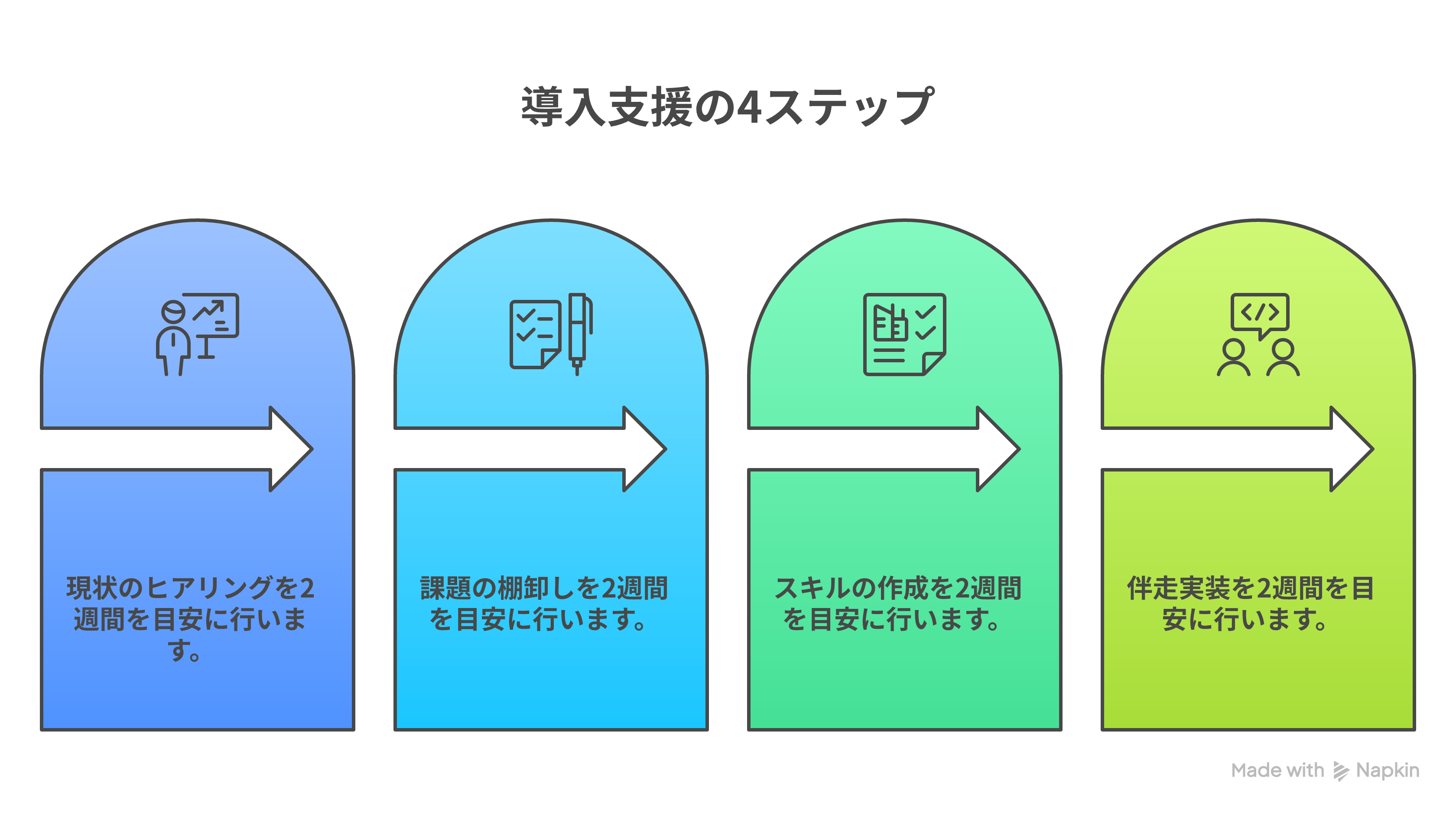 napkin-api-sample